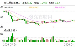 金达莱：拟使用不超过人民币3.5亿元闲置自有资金进行委托理财