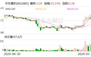 华东重机：拟收购股权并增资获得锐信图芯43.18%股权