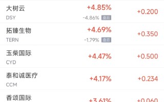 周五热门中概股涨跌不一 蔚来涨3.71%，台积电跌4.2%