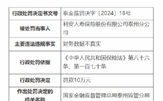 利安人寿泰州分公司被罚10万元：因财务数据不真实