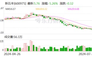 基金撤离“猪周期”？持股降至三年低位 新五丰、华统股份遭集中减持