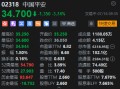 中国平安H股跌近4% 将发行35亿美元可转换债券