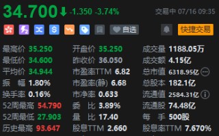 中国平安H股跌近4% 将发行35亿美元可转换债券