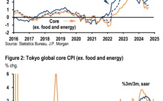 摩根大通：日本经济现良性循环迹象，12月日本央行再出手？