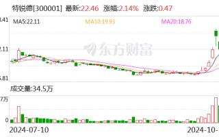 特锐德：前三季度净利润同比预增96.47%-107.99%