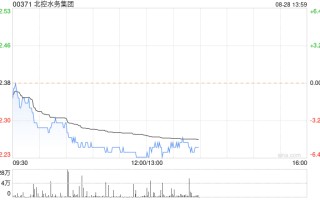 北控水务集团发布中期业绩 股东应占溢利11.22亿元同比减少18.08%