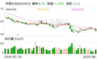 荣盛石化：前三期回购已累计成交近70亿元