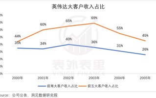 算力即权力，英伟达何以成为“硅谷恶龙”？