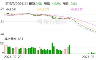 “A+B” 锁定面值退市