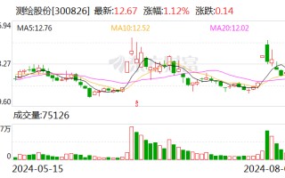 测绘股份：原董事、总经理左都美增持公司股份41800股