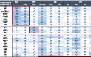 广发首席策略刘晨明：亚非拉出口链值得关注