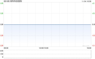 绿科科技国际：雷尼森尾矿D坝额外增加探明矿产资源364万公吨