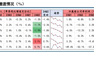 底部条件具备，三条线伺机布局【建投策略陈果团队】