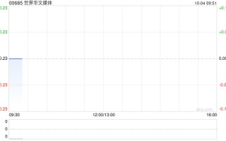 世界华文媒体完成发行2037万股认购股份