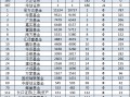 红塔红土基金2024二季度非货排名骤降20名，公司总经理为杨洁