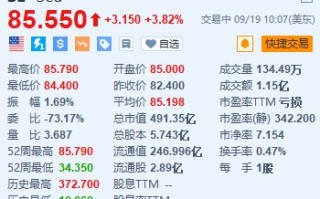 Sea涨超3.8% 旗下Shopee和YouTube在印尼推出在线购物服务