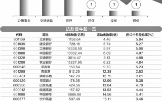 为什么能逆势上扬 25只抗跌慢牛股六大特征明显