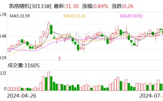 凯格精机：公司主要产品为锡膏印刷设备、点胶设备、封装设备和柔性自动化设备