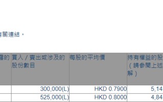 富智康集团(02038.HK)获执行董事林佳亿增持82.5万股