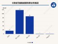 超200款万能险发布6月份结算利率：仅16款产品结算利率达到3.5%，占比不到一成