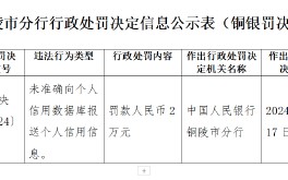 安徽枞阳农村商业银行被罚2万元：未准确向个人信用数据库报送个人信用信息