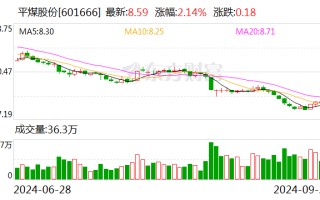 平煤股份控股股东董事长和总经理通过集中竞价增持40000股