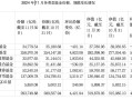 公募基金迈入32万亿时代：股票ETF占领“C位”