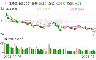 中贝通信：上半年归母净利润1.05亿元 同比增长59.46%