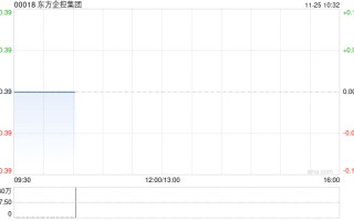 东方企控集团将于12月27日派发中期股息每股0.01港元