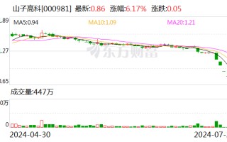 山子高科股价跌破1元 董事长致歉：停发个人薪水直至股价恢复到1.6元/股以上