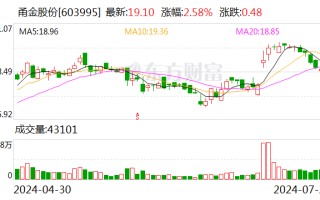 甬金股份：拟设控股子公司 投建高端钛及钛合金熔锻项目