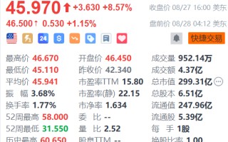 携程盘前续涨1% 绩后获多家机构看好