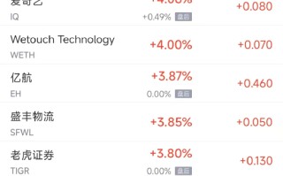 周二热门中概股涨跌不一 理想汽车涨12.3%，台积电跌1%