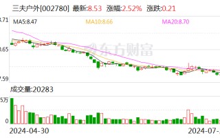 三夫户外：向特定对象发行股票申请获深交所受理