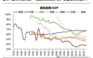 高瑞东、刘星辰：从收入分配现状看国内消费不足