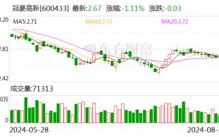 冠豪高新：上半年净利润8474.27万元 同比扭亏为盈