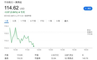 扩大AI版图！报道：英伟达计划以1.65亿美元收购初创公司OctoAI