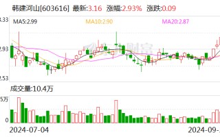 韩建河山：中标7.95亿元PCCP采购项目