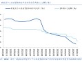 福州首套房贷利率今日起调整至3.1% 近期多地上调首套房贷利率