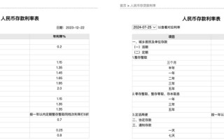 四大行集体宣布：下调