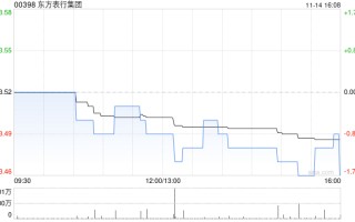 东方表行集团将于2025年1月23日派发特别股息每股18.5港仙