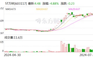 ST万林：公司股票7月30日起撤销其他风险警示