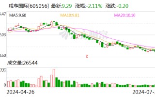 咸亨国际：拟以5000万元-6000万元回购股份