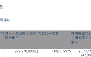 中国铁塔(00788.HK)获贝莱德增持2.79亿股