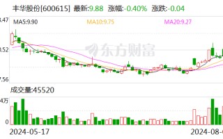 鑫源集团：成为丰华股份控股股东后计划优化公司业务结构