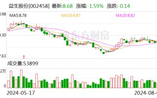 益生股份：7月白羽肉鸡苗销售收入1.88亿元