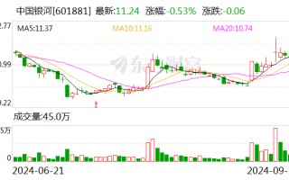 中国银河完成发行30亿元短期融资券