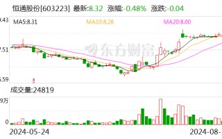 南山集团加码投资恒通股份 拟要约收购5%股份