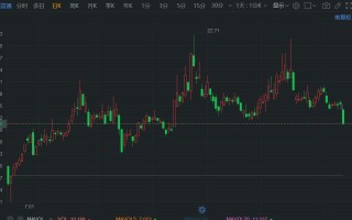 A股异动丨创益通大跌超11% 股东晏雨国拟减持2.08%