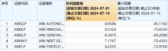 盘中涨停！天量成交！海外科技LOF（501312）场内价格创历史新高，成交1.45亿元！基金公司紧急提示风险-第3张图片-十堰马讯电脑